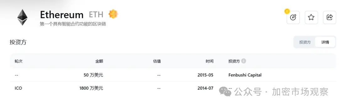 不是本轮行情不好，而是历史上融钱多的项目都"高开低走"