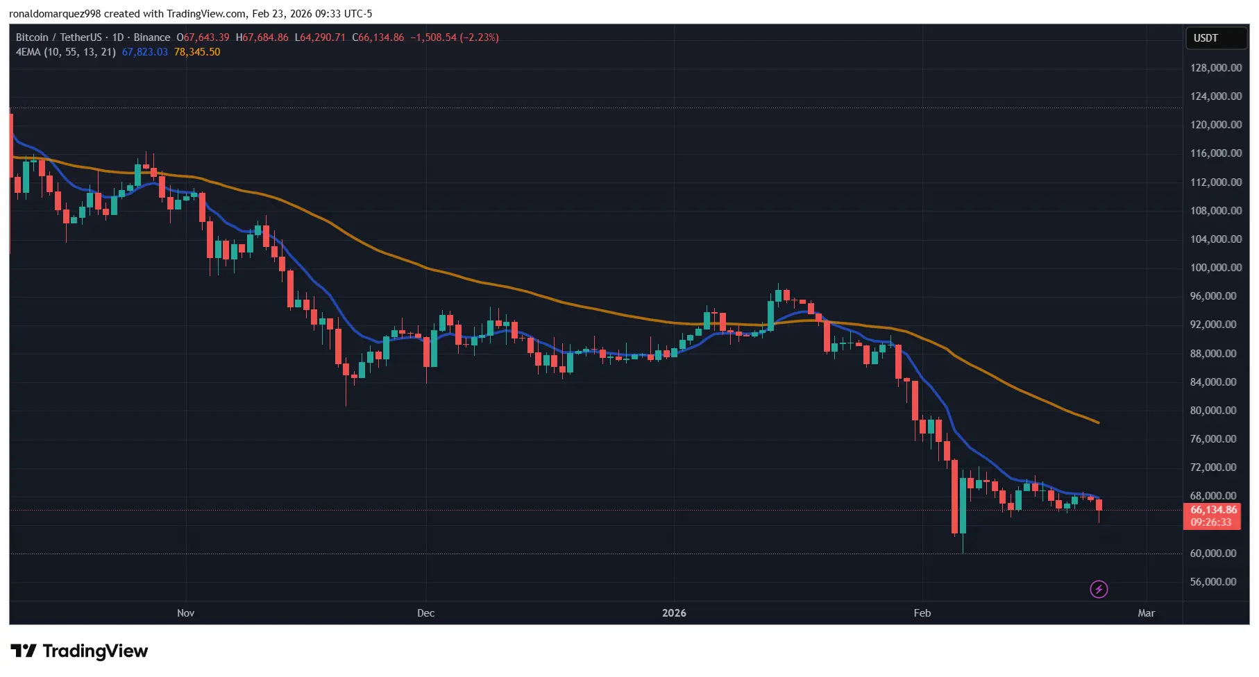 Crypto