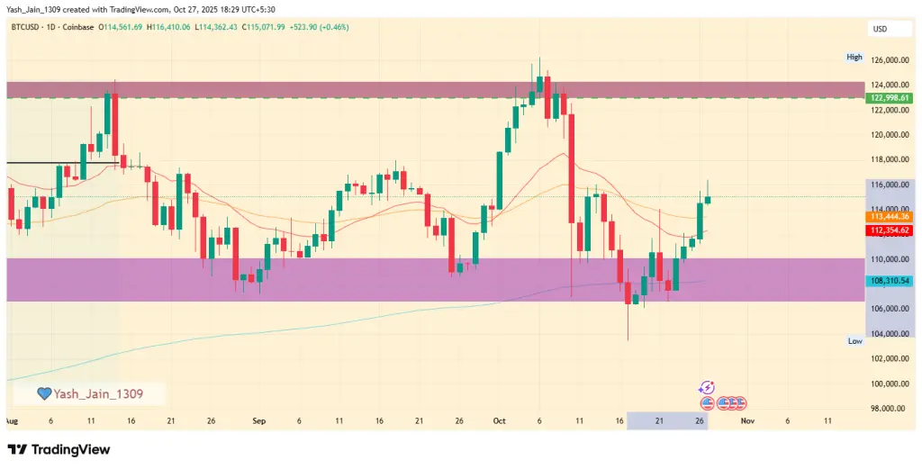 Prediksi Harga Bitcoin 2025: Mengapa November Bisa Menjadi Bulan Jackpot untuk Bull Run Berikutnya