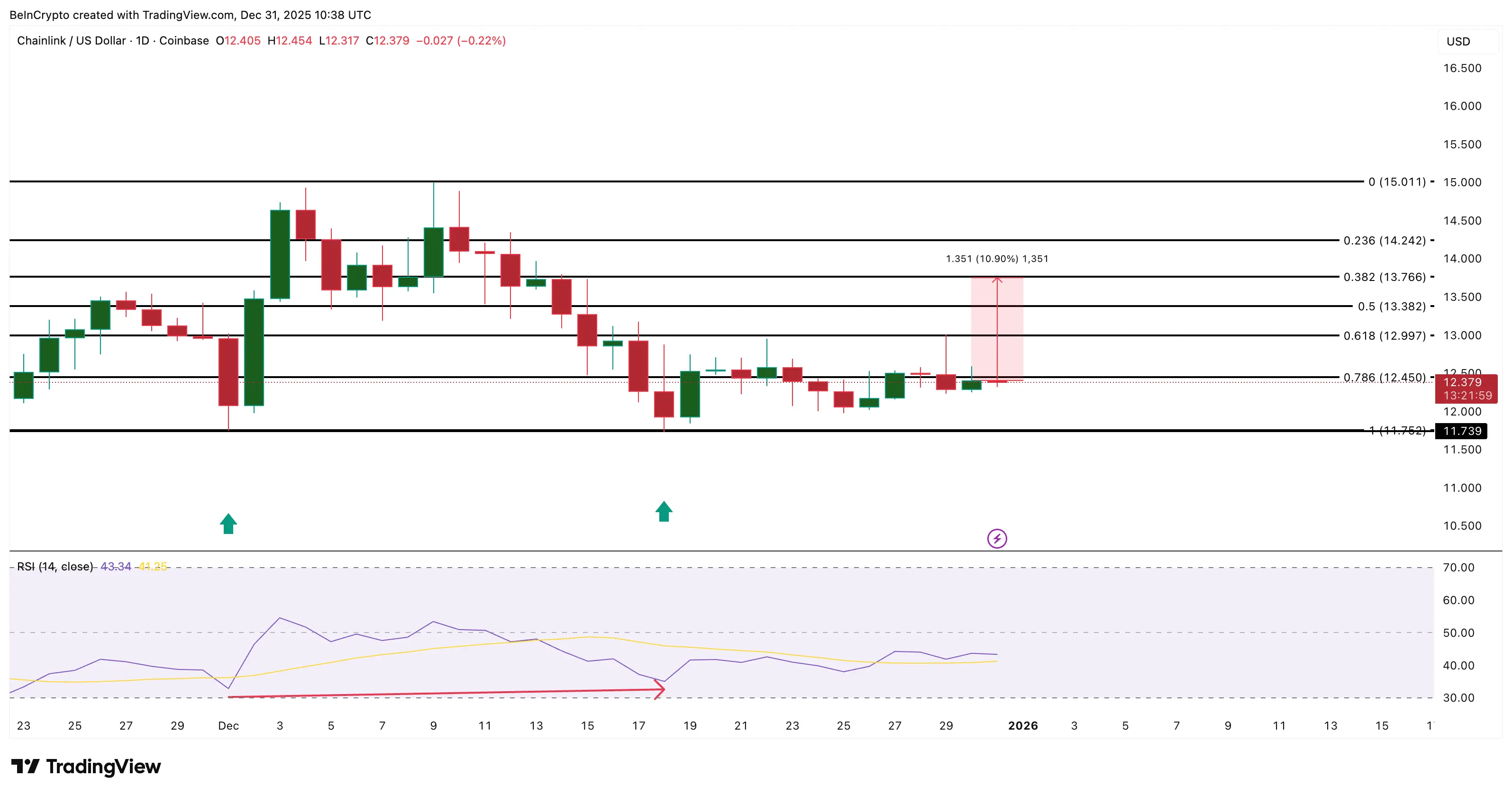 3 token tài sản thế giới thực (RWA) đáng chú ý trong năm 2026