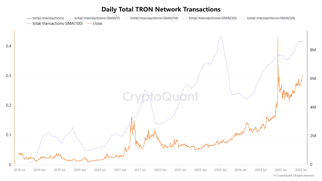 Transactions sur le réseau TRON