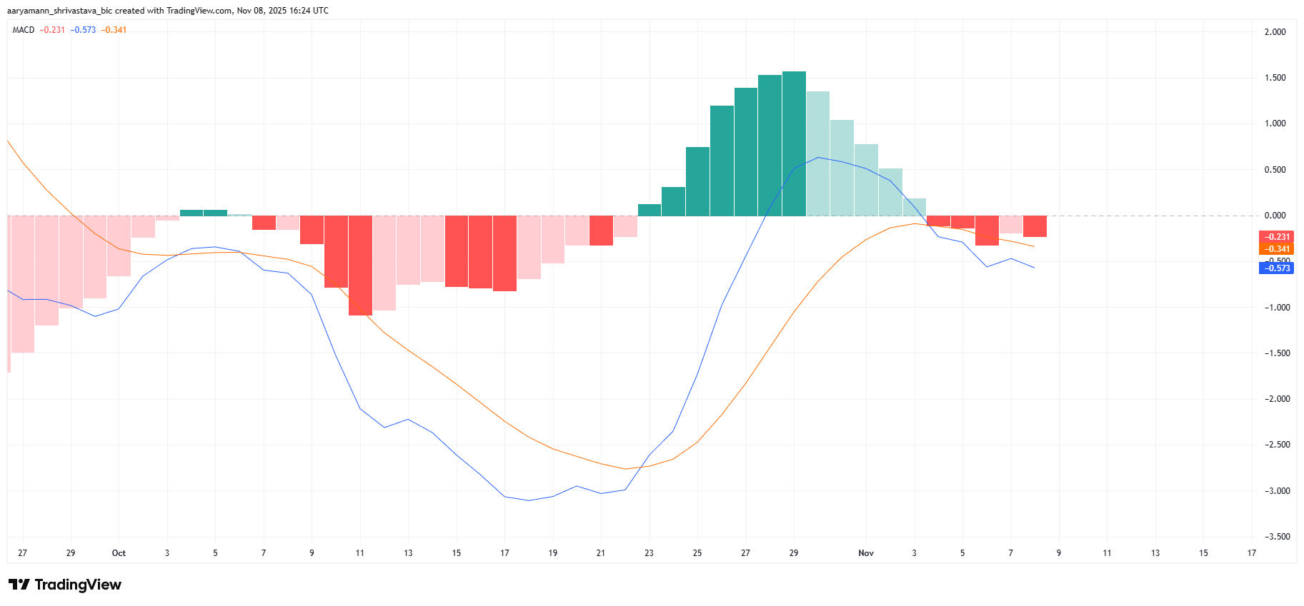 24 million dollars long HYPE order may be liquidated as market sentiment continues to weaken