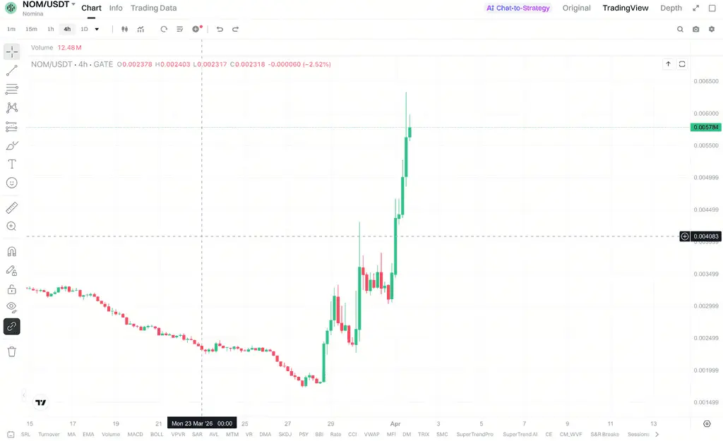 这一轮 NOM 上涨背后的结构性驱动