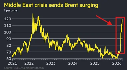 Brent crudo en auge