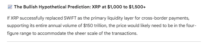 Preço do XRP se o SWIFT Adotar o XRP como Camada de Liquidez
