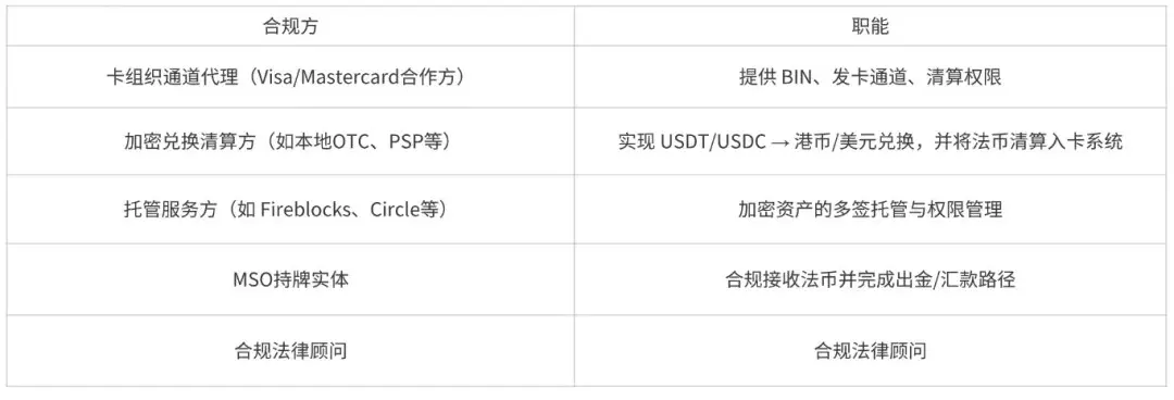 做U卡創業在哪裏啓動合規成本最低？香港或是最佳選擇