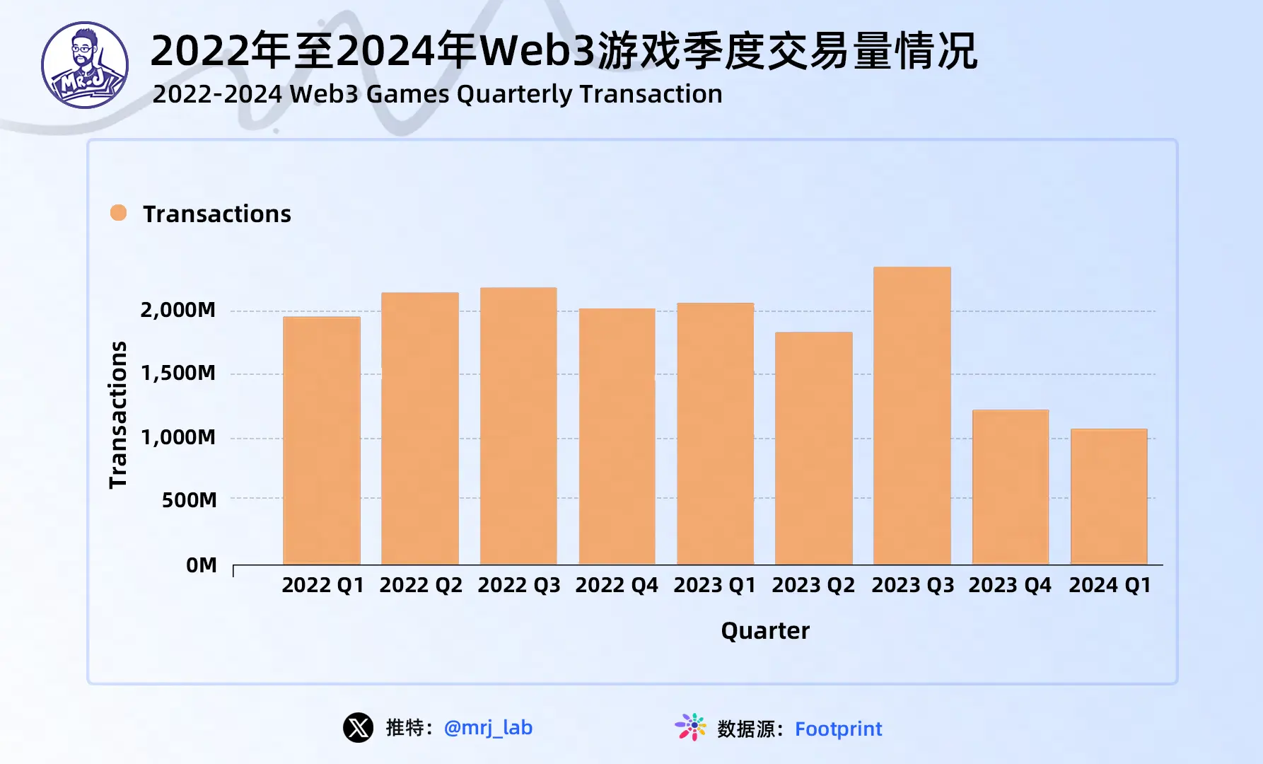 2024 Web3 Game Industry Trends Depth Insight