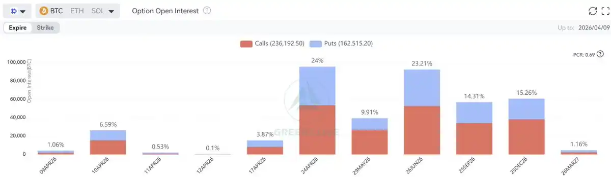 比特幣到期期權