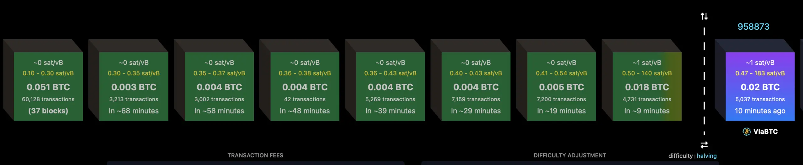 Mempool blocks via mempool.space
