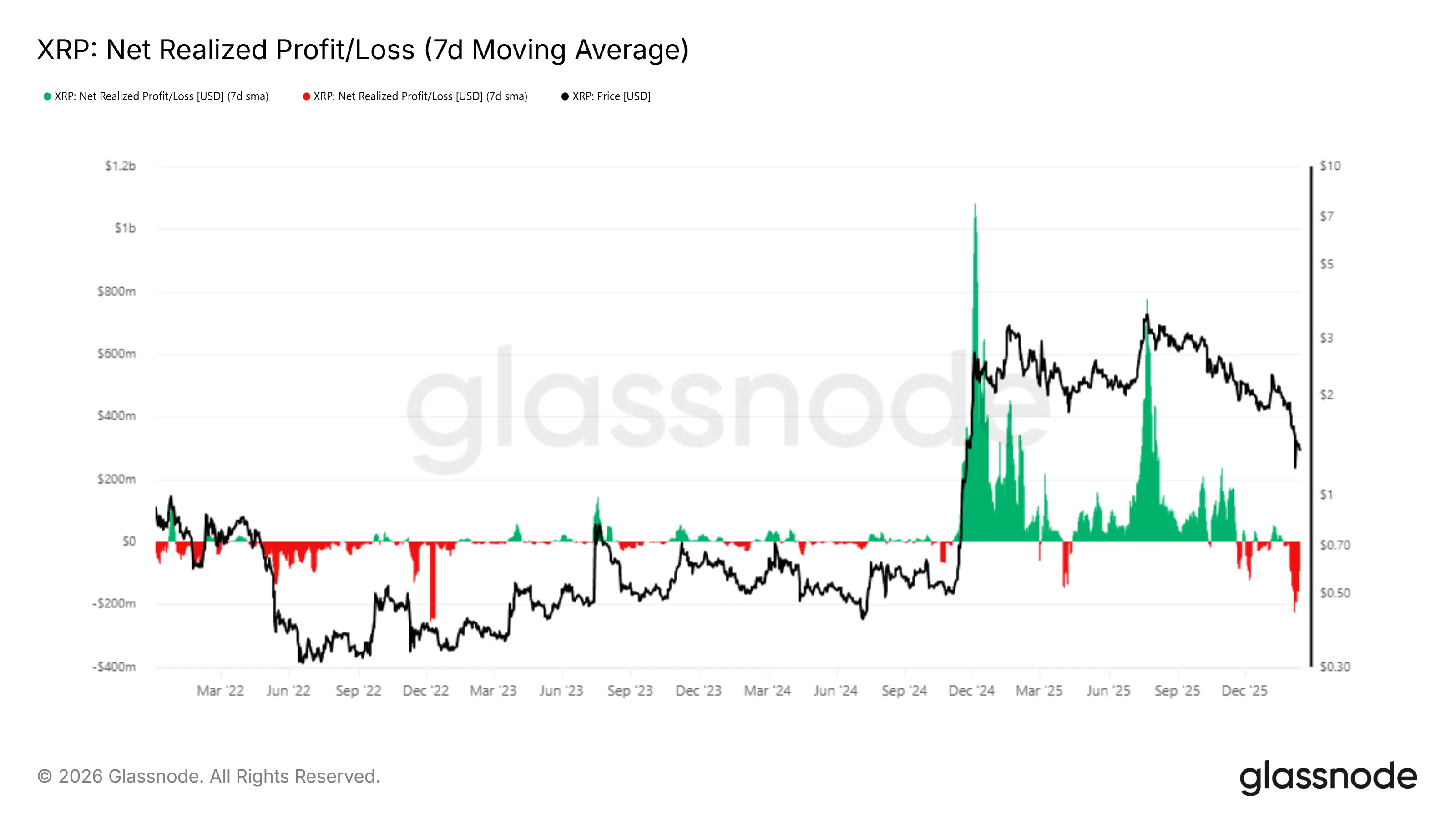 Brad Garlinghouse tham gia hội thảo của CFTC có thể thay đổi hướng đi của XRP?