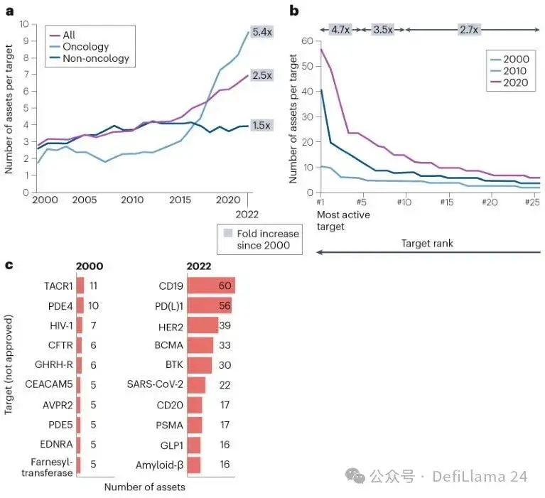AiSci: Sobre a comercialização do modelo de biomedicina