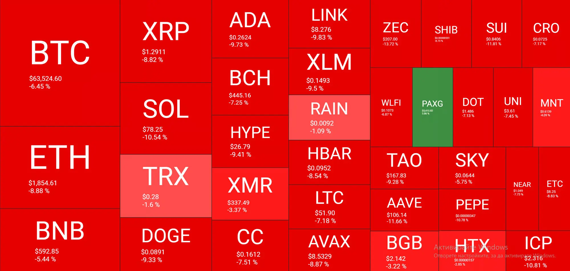 Cryptocurrency Market Overview