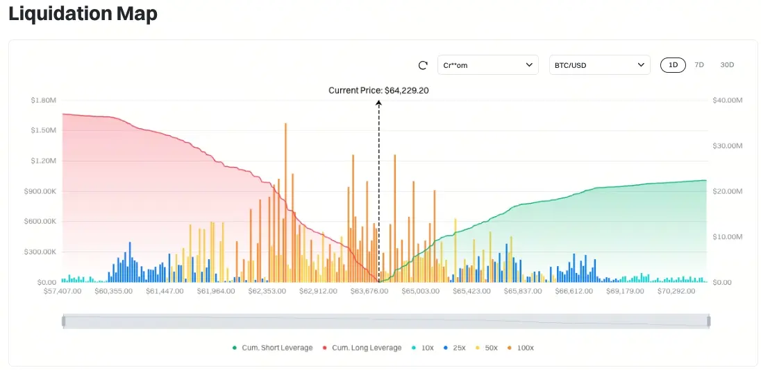 Bitcoin Liquidation Map
