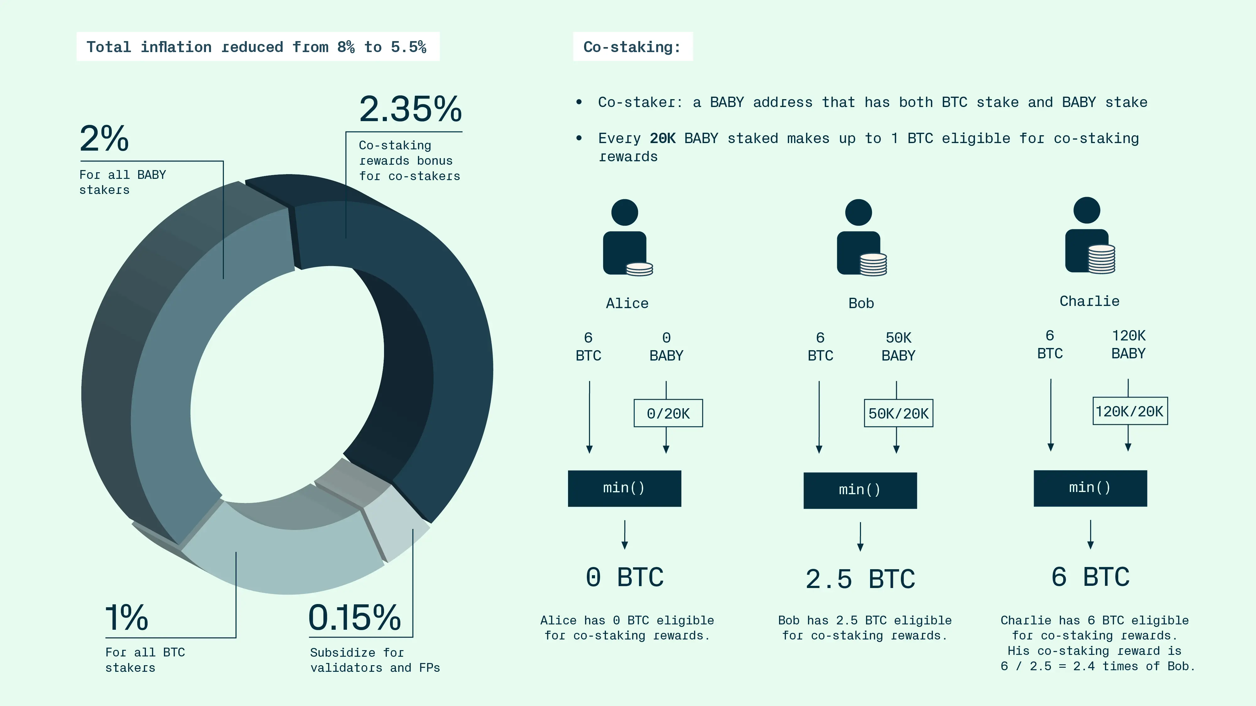 Babylon (BABY) Token economia