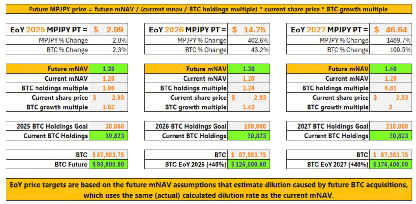 Metaplanet股价预测