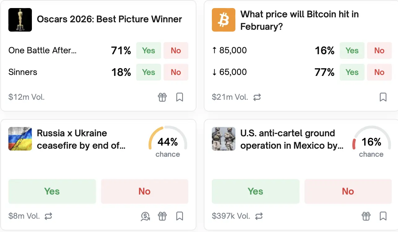 Polymarket活動合約