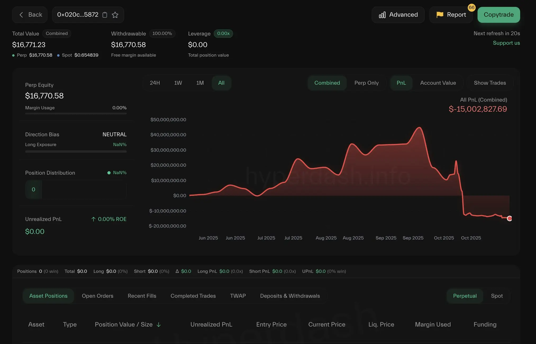 Маджи Дагэ: прибыль обнулилась