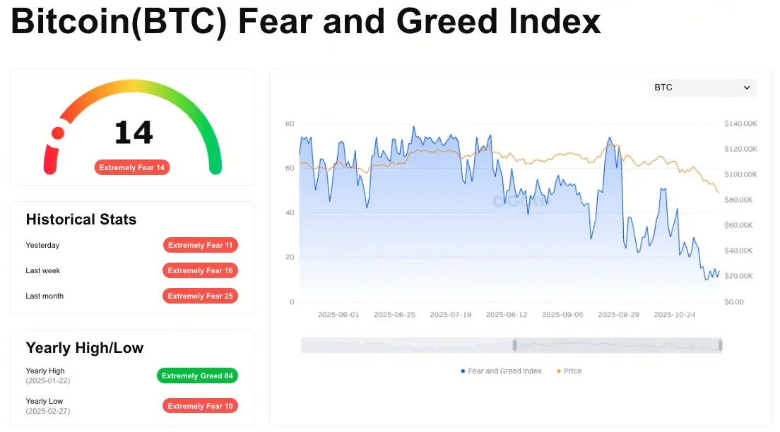 恐怖と貪欲の指数