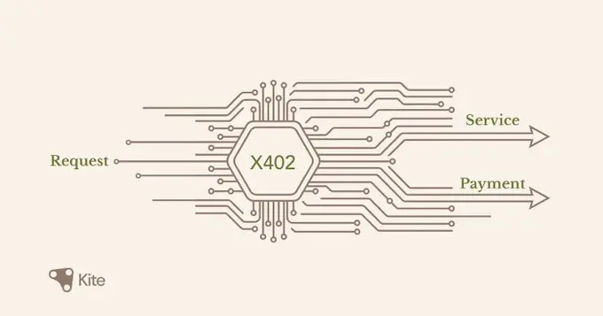 Kite x402協議