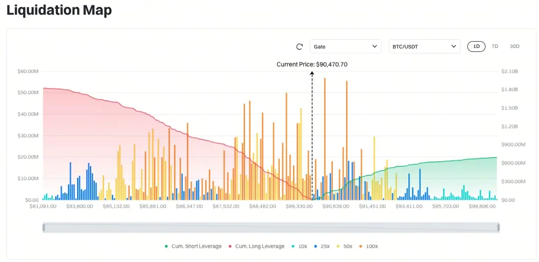 比特币清算地图