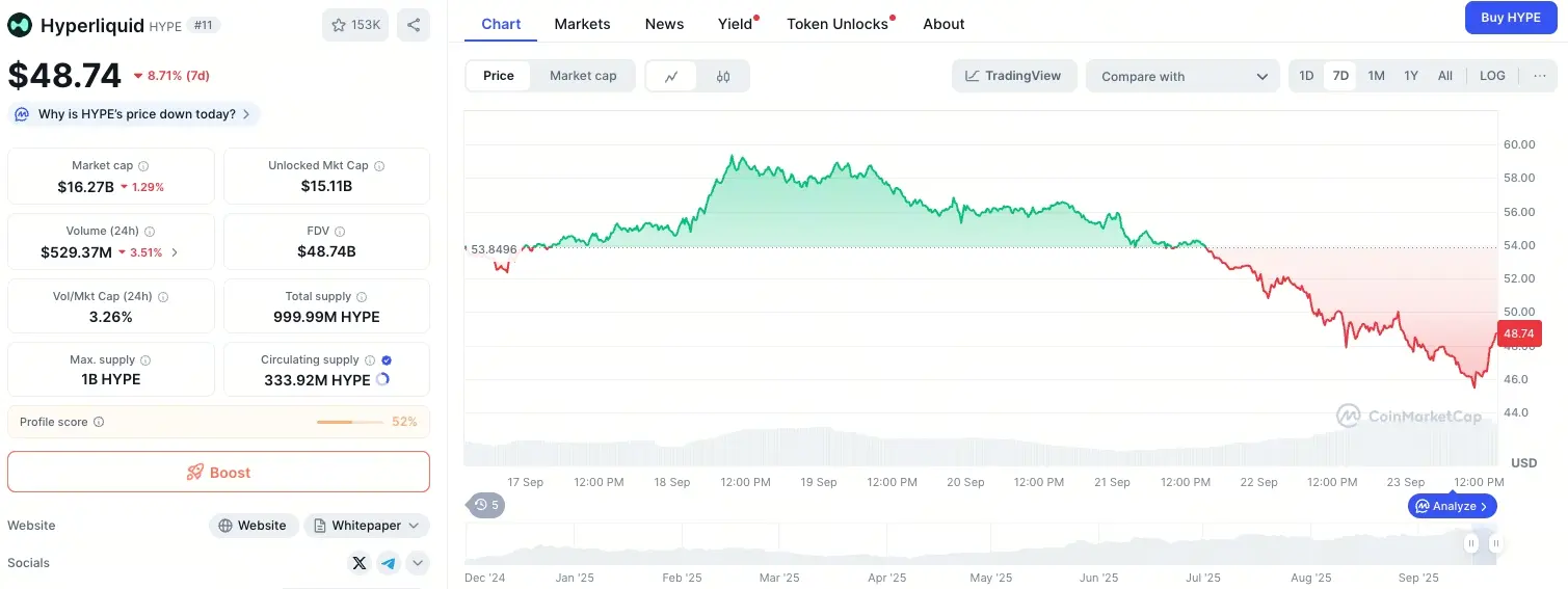 HYPE/USDT 走势图