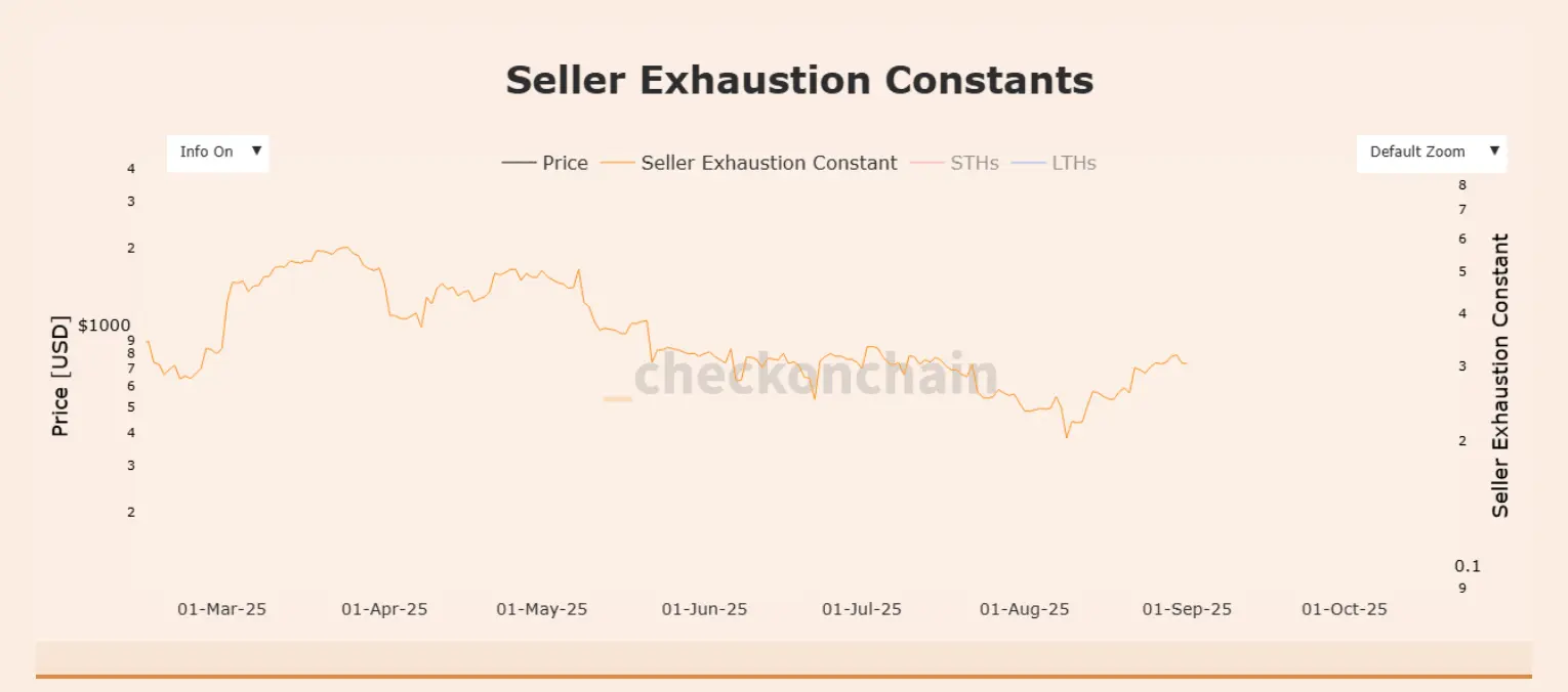 BTC STH指标