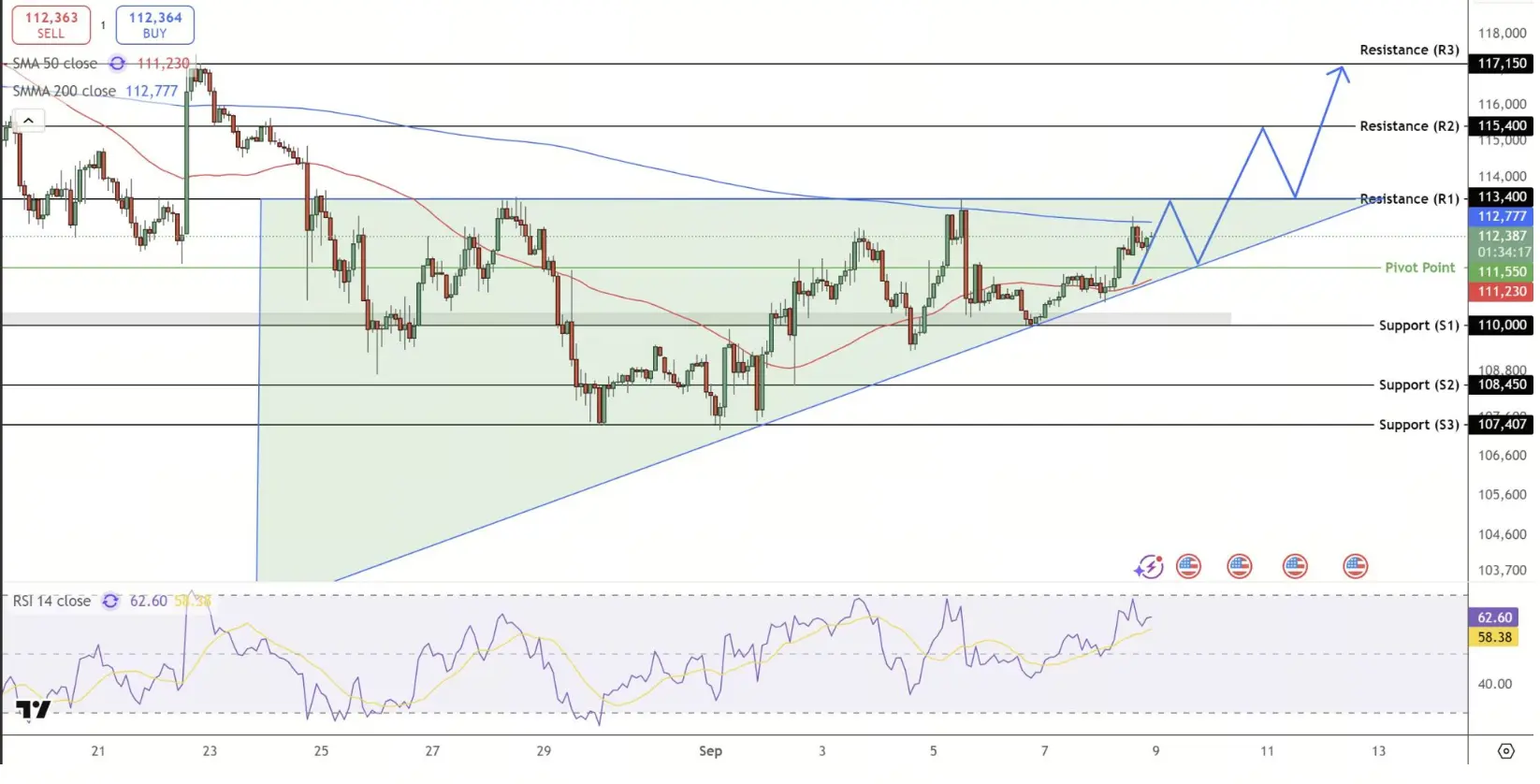 BTC價格分析