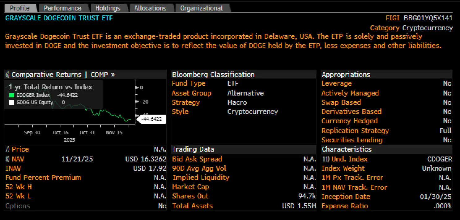 ETF Dogecoin đầu tiên tại Mỹ