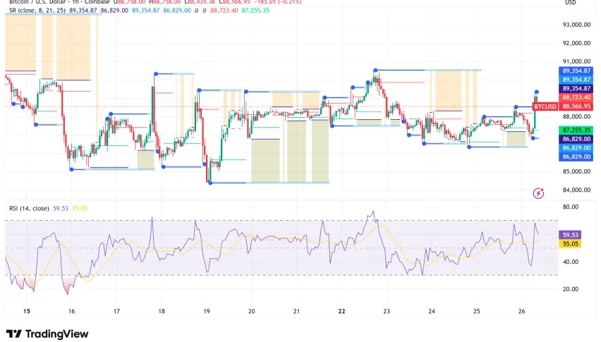 比特幣技術分析