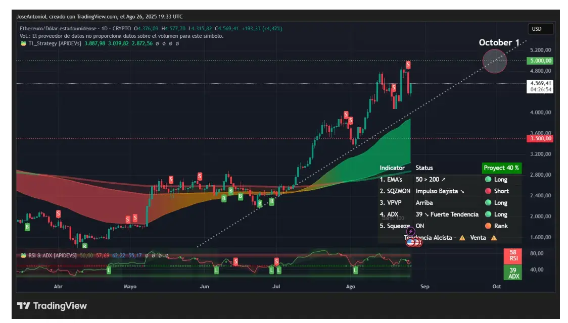 ETH teknik analizi