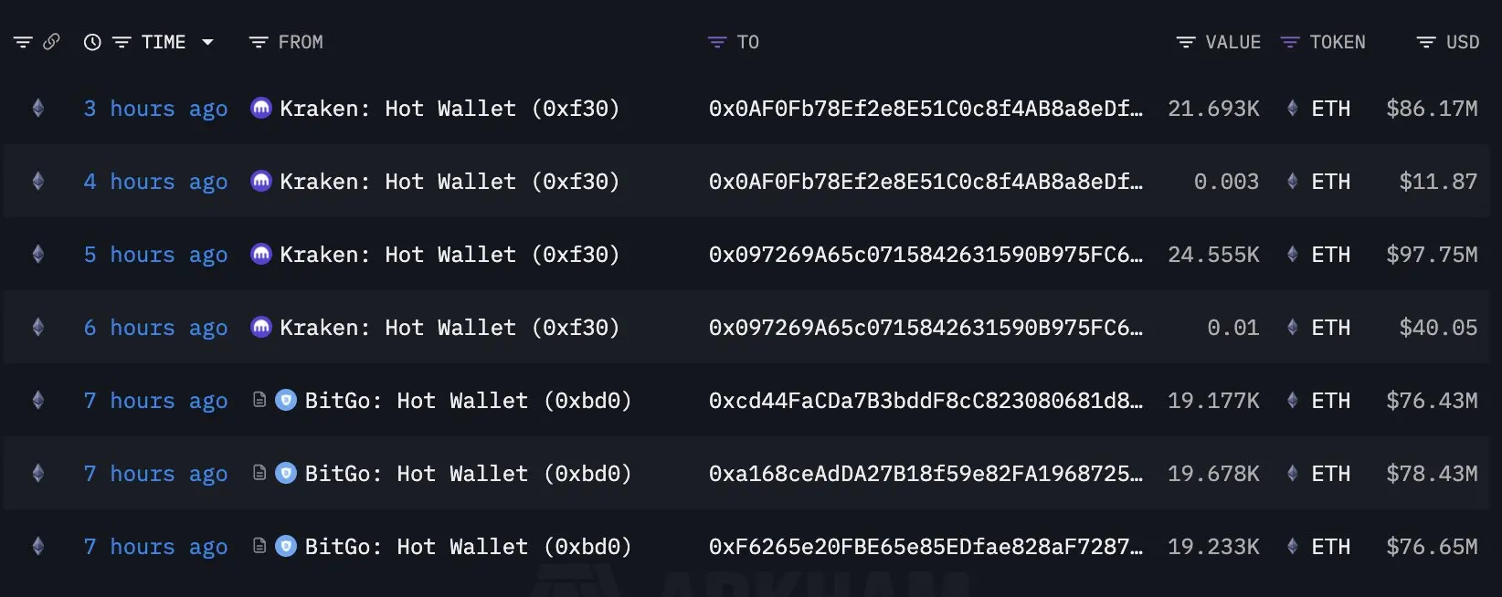 Bitmine movimiento de posición de Ethereum