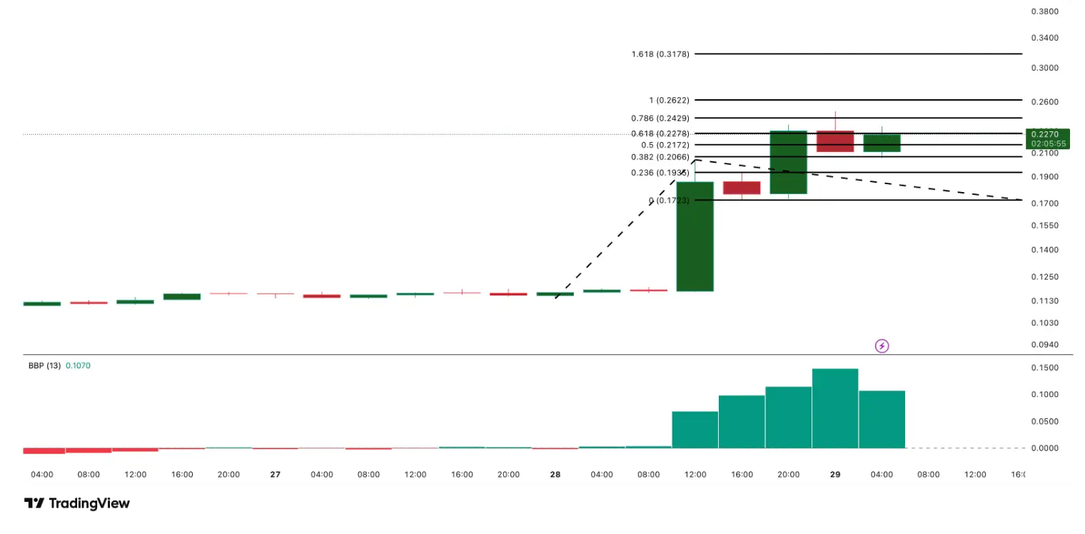 PYTH Technical Analysis