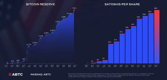 ABTC比特幣儲備