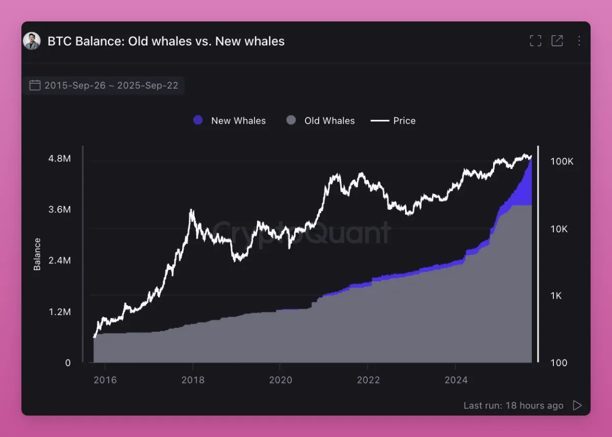 Bitcoin nuevos y viejos gigantes alternando