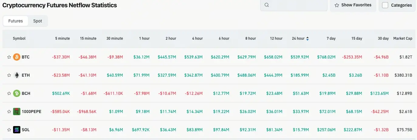 加密貨幣合約流量