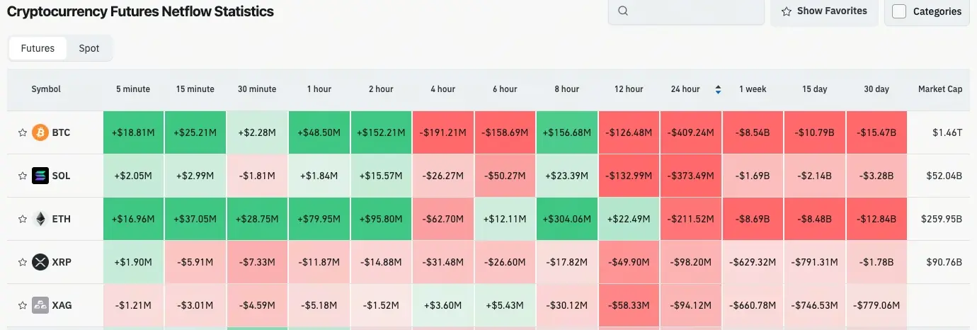 Lưu lượng hợp đồng tiền điện tử