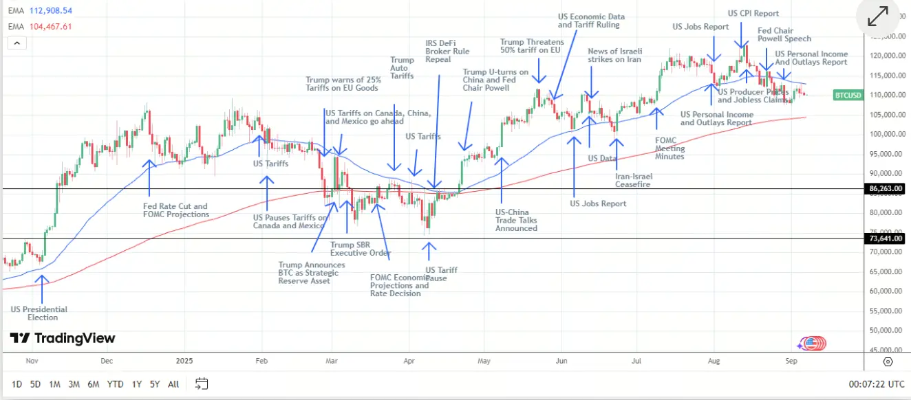 BTC价格分析