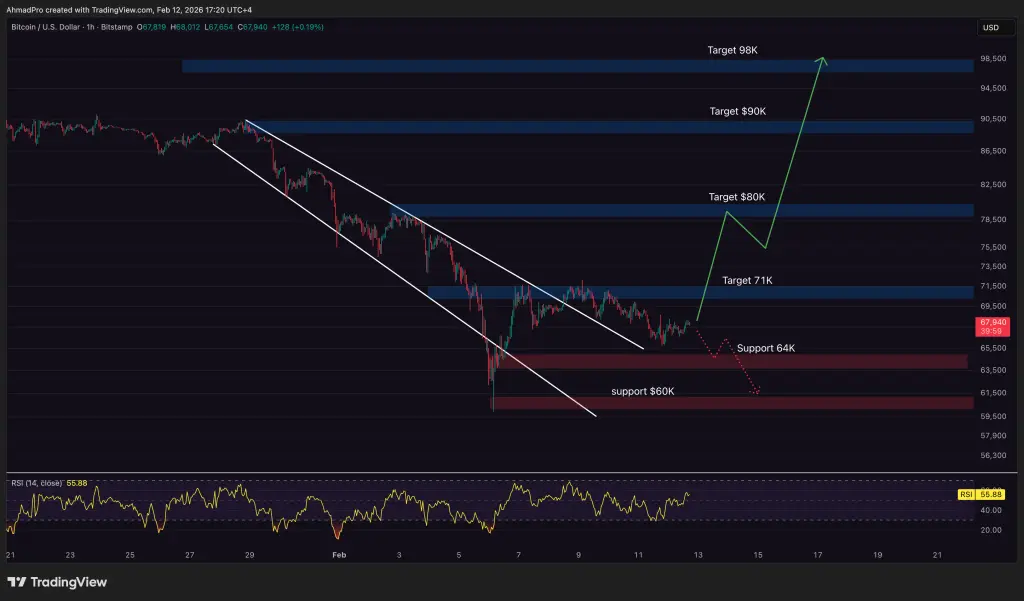 比特幣技術分析