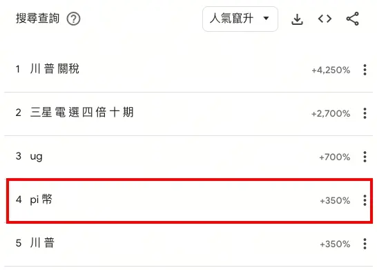 Pi 幣登台灣熱搜