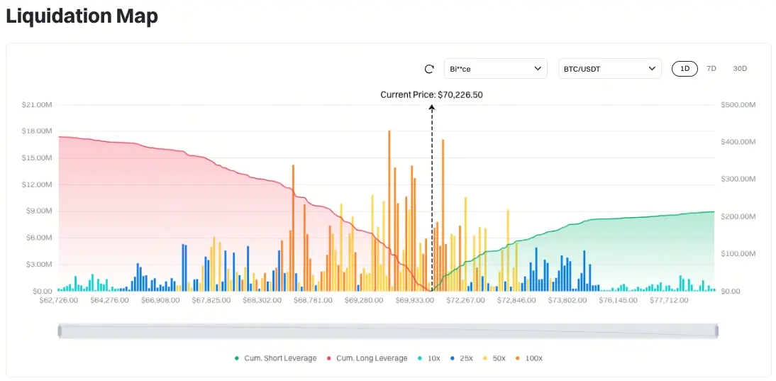 Bitcoin Liquidation Map