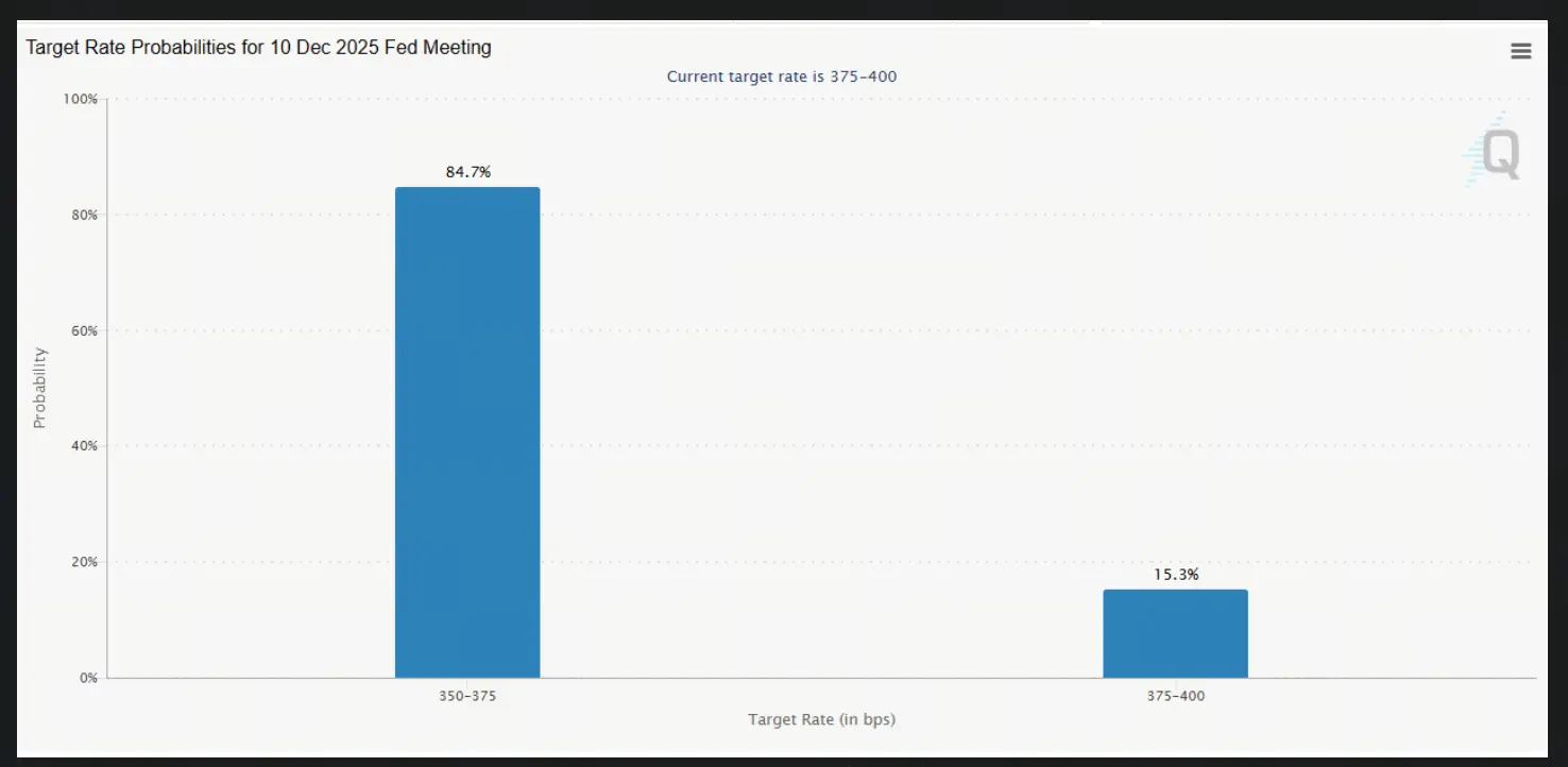 美联储12月降息概率