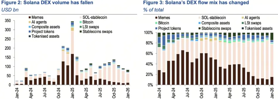 Solana DEX trading volume