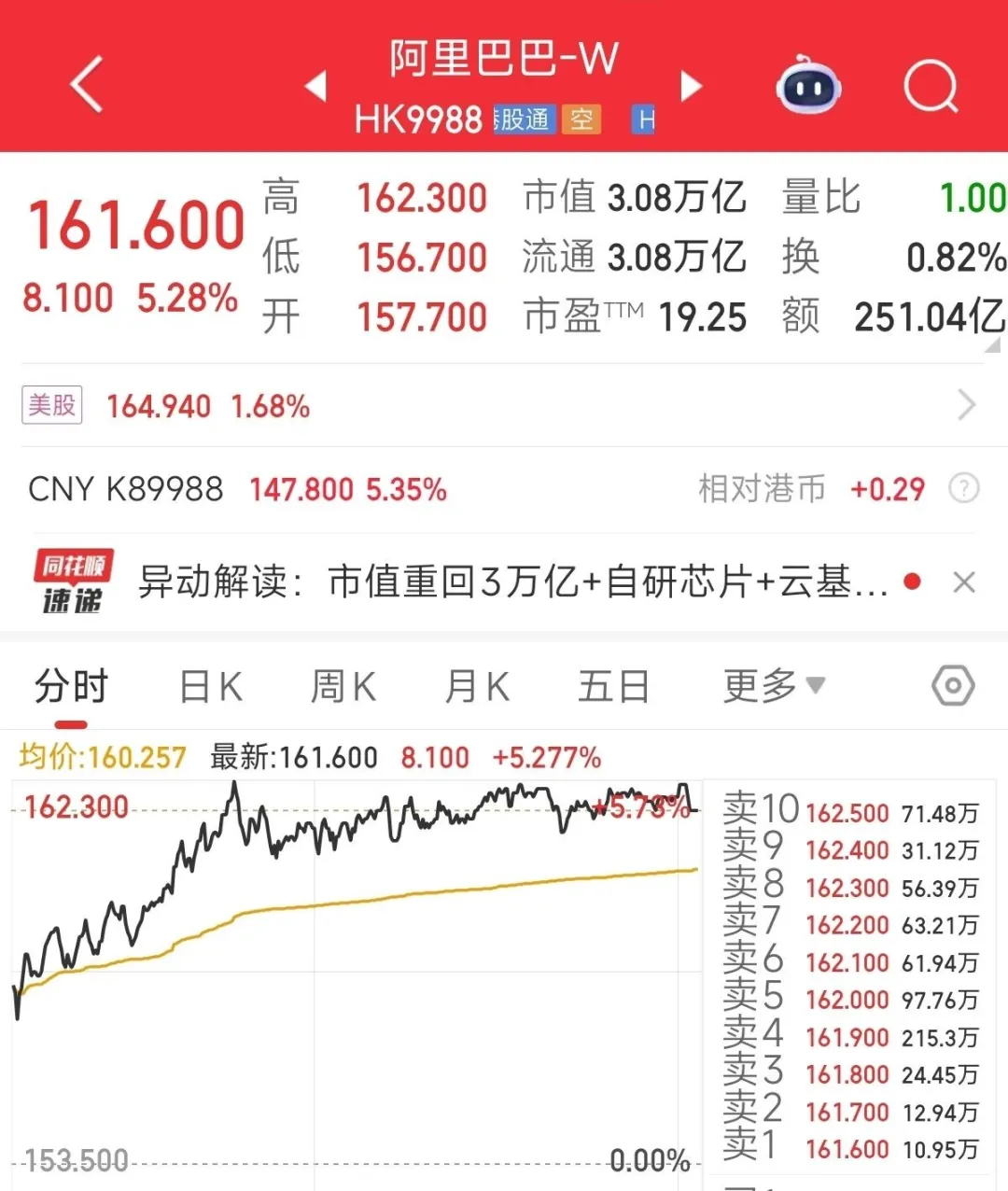 Precio de las acciones de Alibaba y capitalización de mercado
