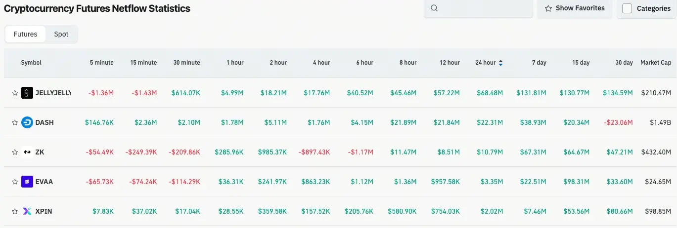 加密貨幣合約流量