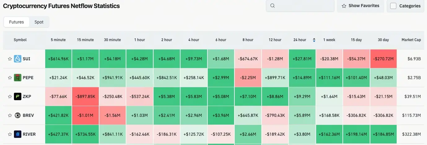 加密貨幣合約流量