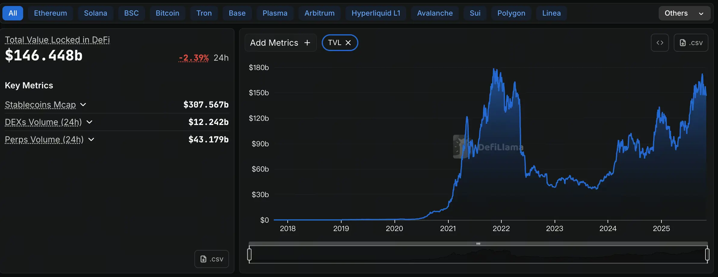 Tài chính phi tập trung TVL