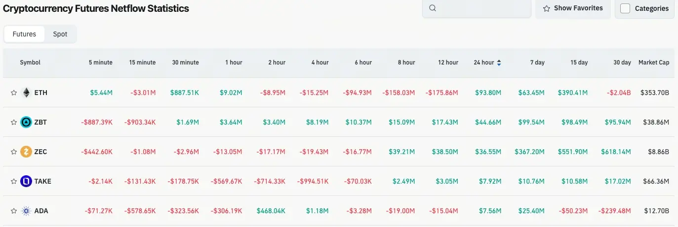 加密貨幣合約流量