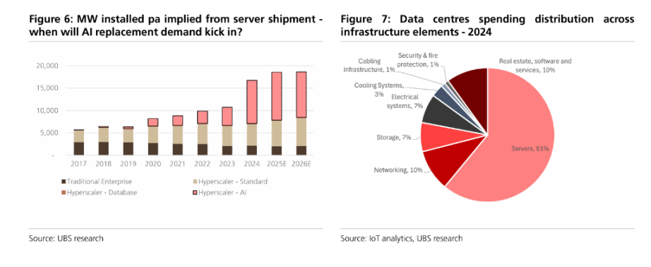 AI年化經常性收入