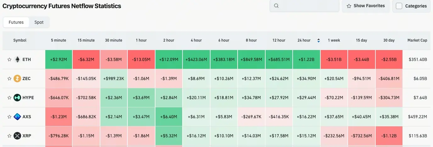 加密貨幣合約流量