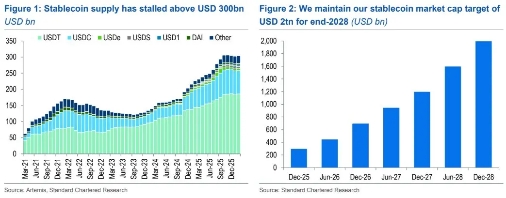 Stablecoins buying U.S. Treasuries